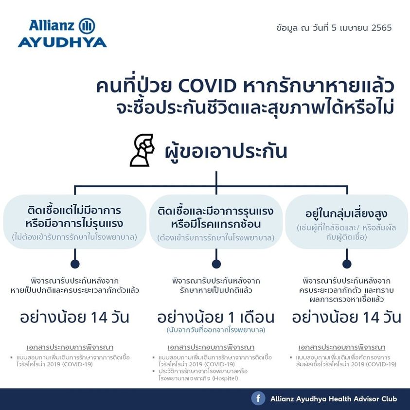 คนที่ป่วย covid หากรักษาตัวหายแล้วจะซื้อประกันได้หรือไม่ ?