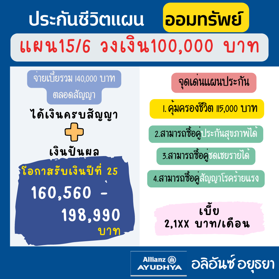 แผน 15/6 ประกันออมทรัพย์ ทุน 100,000บาท